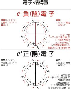 电子-模型图