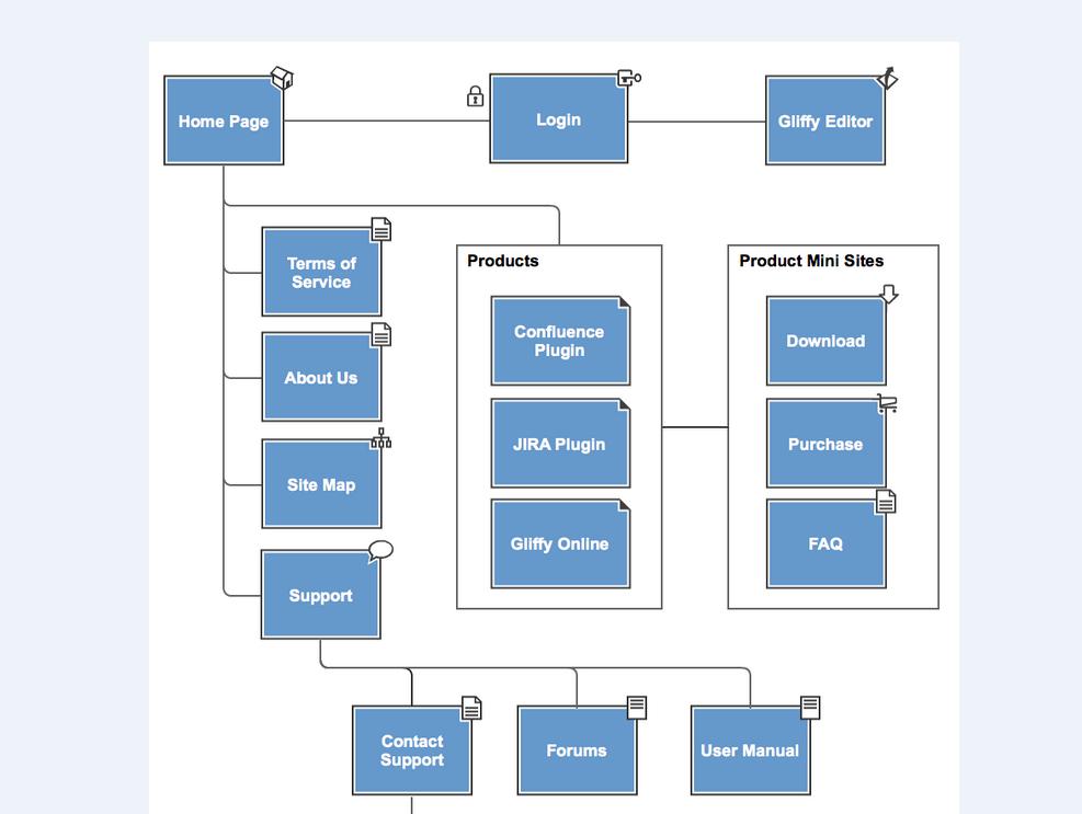 Страница проиндексирована но ее нет в файле sitemap что это значит