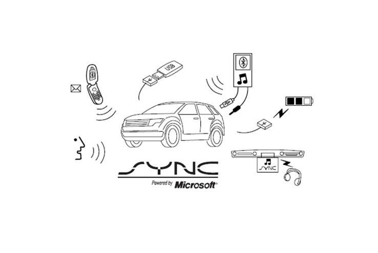 Sync перевод в машине