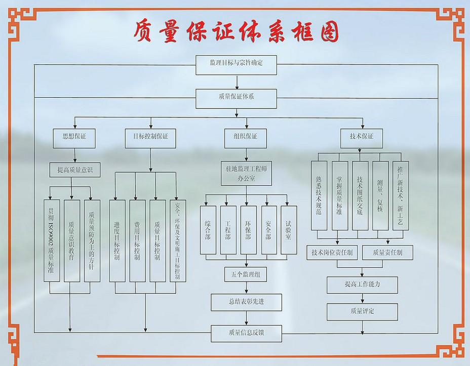 工厂质量保证体系