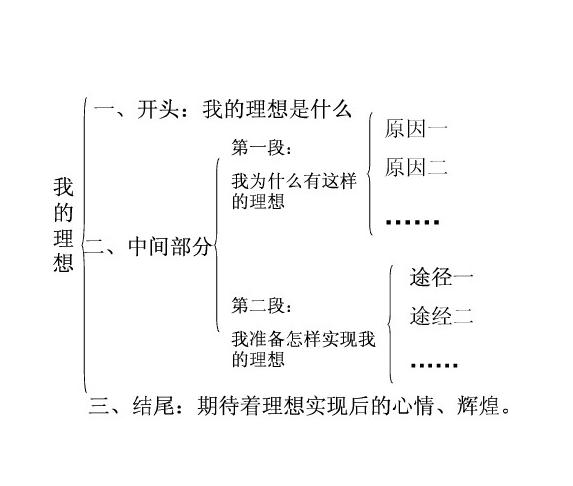 以希望为话题的作文300字怎么写
