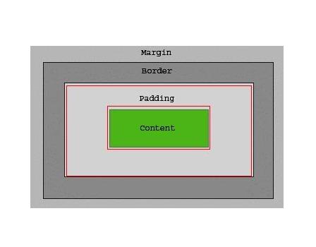 padding - 搜狗百科