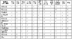 食品级润滑脂相溶性表