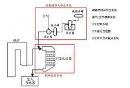 利用 Scriptlet 增强 Servlet 应用程序的动态性和可交互性 (利用scriptr循环求n的阶乘)