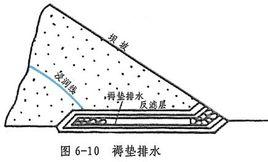 搜狗百科 褥垫式排水是沿坝基面伸入坝体内部的一种平铺式排水设备