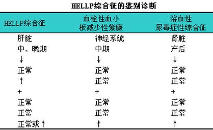 hellp综合征
