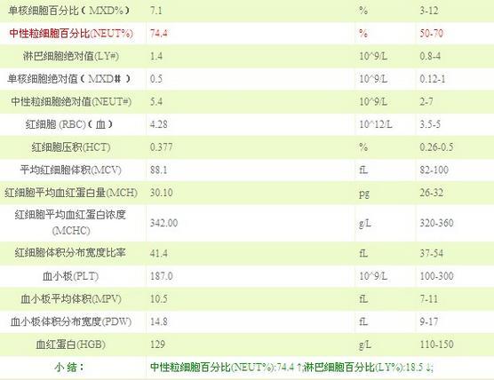 中性粒细胞百分比