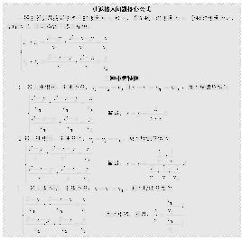 解決相遇和追及問題的_萬能公式_董彥