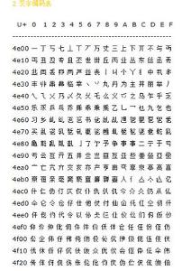 unicode码 - 搜狗百科
