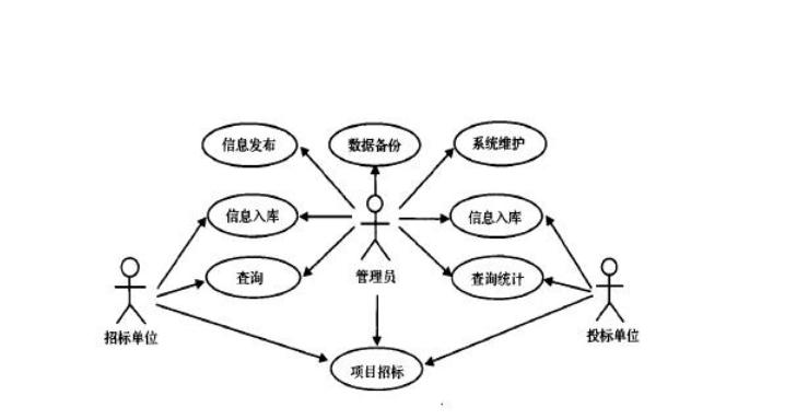 什麼是數據庫的關係完整性