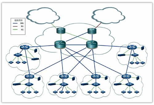 mobile agent在分布式网络管理中的应用