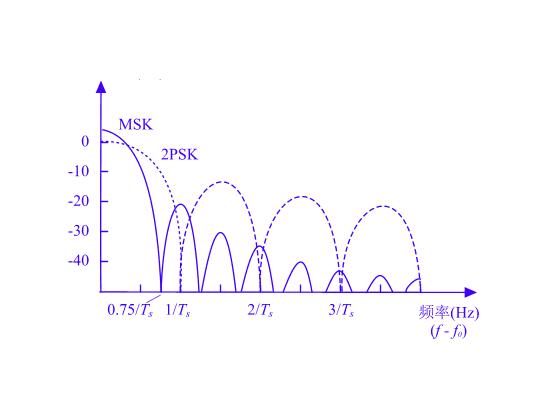 信号功率谱图片