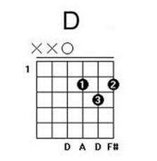 吉他大横按高把位d和弦怎么按,要在5