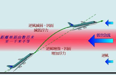 南亚高压和高低空急流对2010年浙江梅汛期暴雨的影响