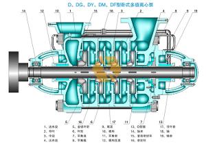 卧式多级泵宏力水泵结构图