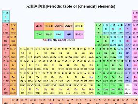 元素周期表