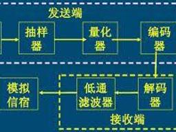 pcm编码器原理图