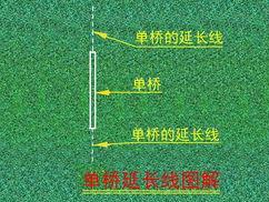 图解汽车驾驶技巧