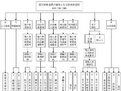 国联安基金管理公司