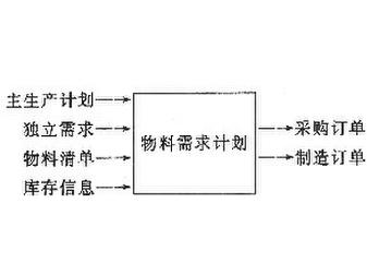 希求预测