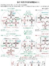 氘-原子核(上半图)-内部结构模型图