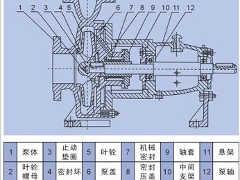 IS型离心泵结构图