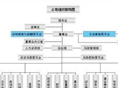 组织架构