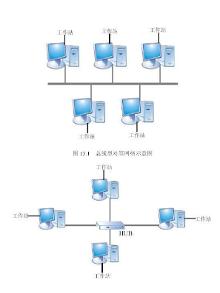 对等网络