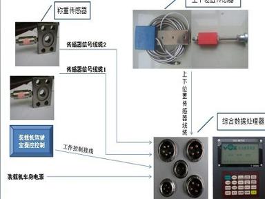 装载机称重系统