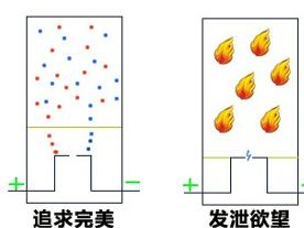 燃水瓶效应图片