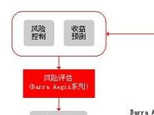 风险控制