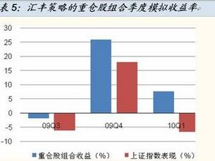 汇丰晋信基金管理有限公司