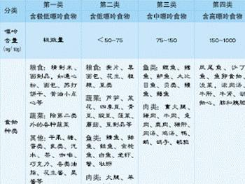 哪些食物属于是高嘌呤的食物 0