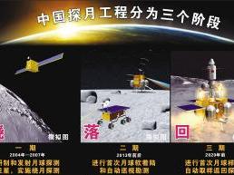 探月工程三个阶段