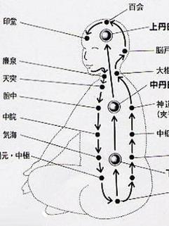 小周天 搜狗百科