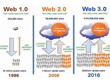 Web3.0