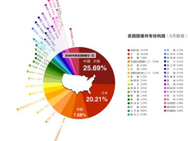 美国国债 0
