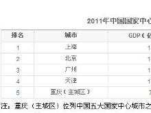 城建和gdp有关系吗_红楼梦人物关系图