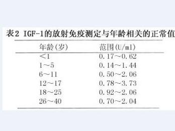 低血糖性昏迷 搜狗百科