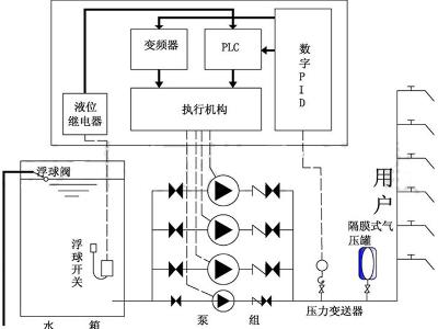 德岑供水变频恒压供水系统原理图