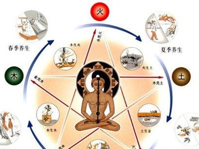 上火