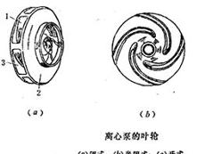 离心泵叶轮