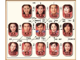 东方之珠 电视剧 搜狗百科