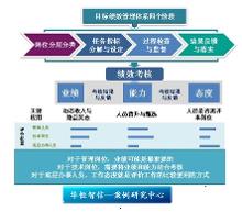 目标管理