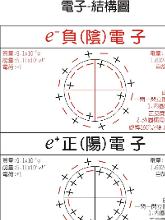 电子-内部结构模型图