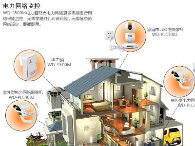 家庭监控拓扑图