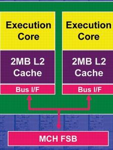 Intel双核