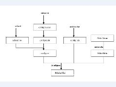 Как запустить makefile в linux