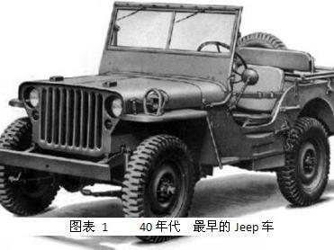 历史上的重点车型
