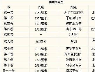 康熙南巡图卷所在地一览